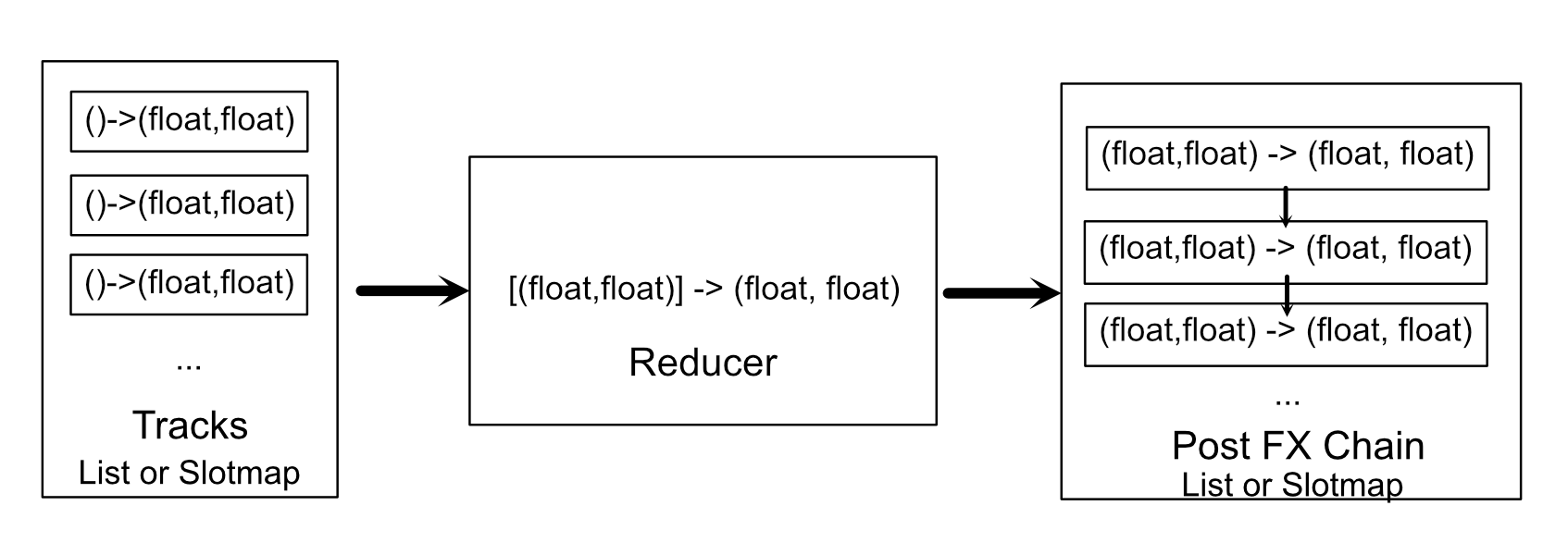 general-livecoding-model.png img/general-livecoding-model.png